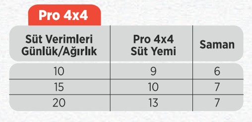 4x4 Süt Yemi 3